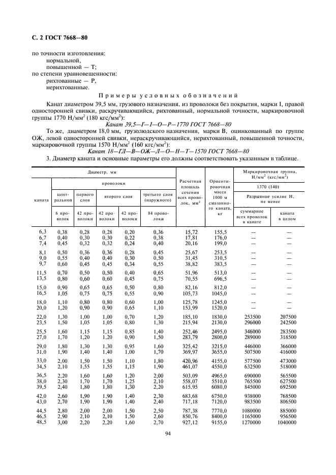 ГОСТ 7668-80