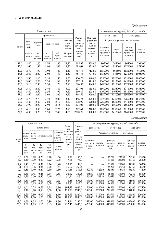 ГОСТ 7668-80