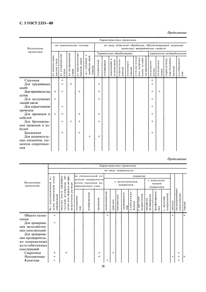 ГОСТ 2333-80