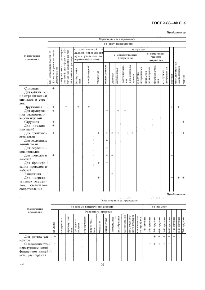 ГОСТ 2333-80