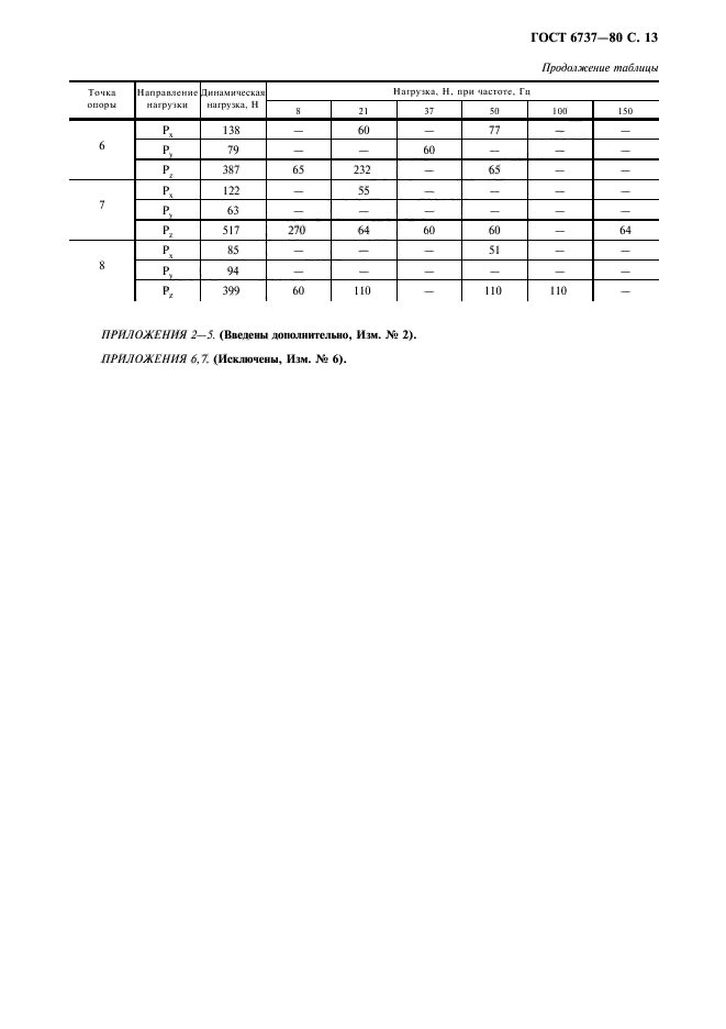 ГОСТ 6737-80