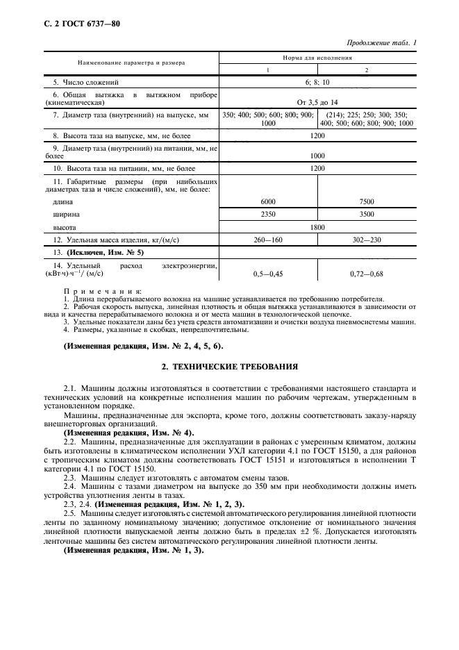 ГОСТ 6737-80