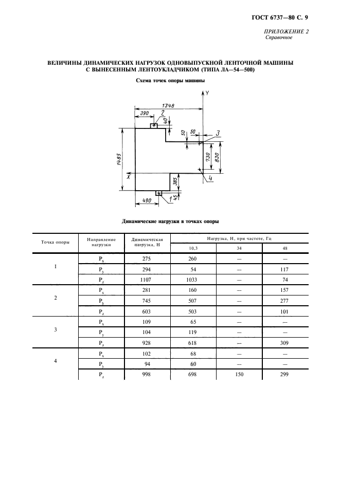 ГОСТ 6737-80