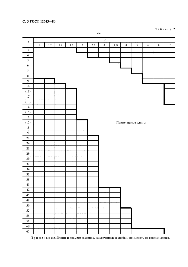 ГОСТ 12643-80