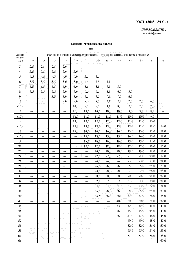 ГОСТ 12643-80