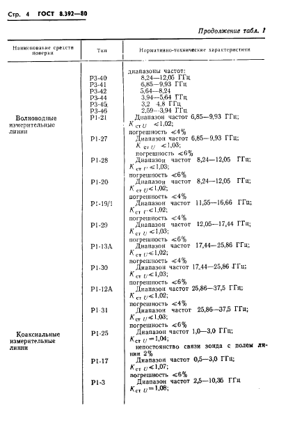 ГОСТ 8.392-80