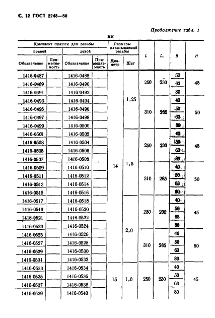 ГОСТ 2248-80