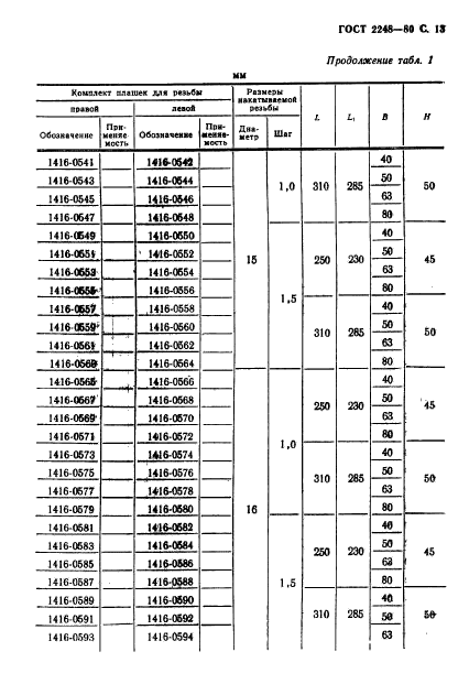 ГОСТ 2248-80