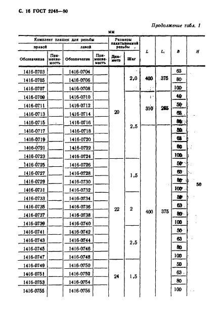 ГОСТ 2248-80