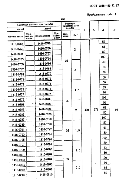 ГОСТ 2248-80