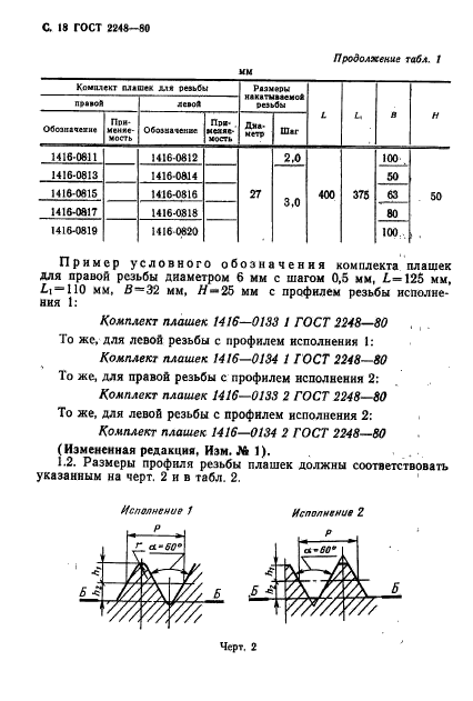 ГОСТ 2248-80