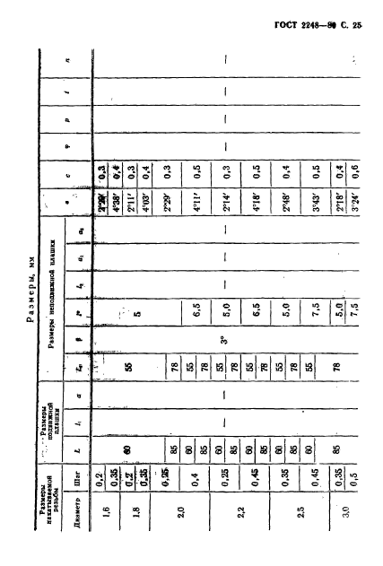 ГОСТ 2248-80