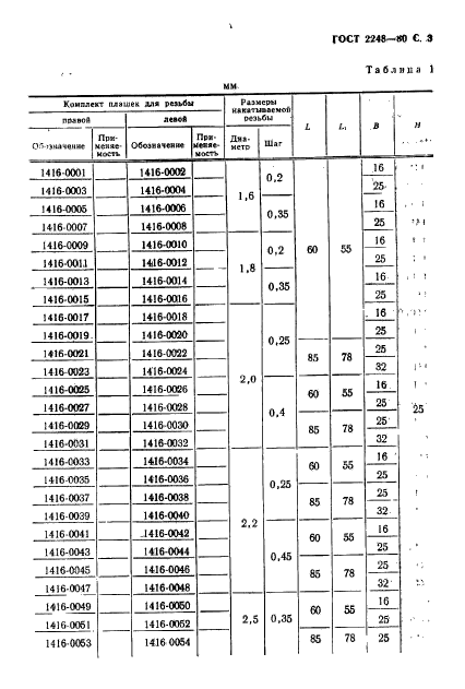 ГОСТ 2248-80