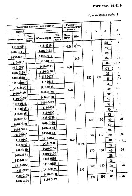 ГОСТ 2248-80