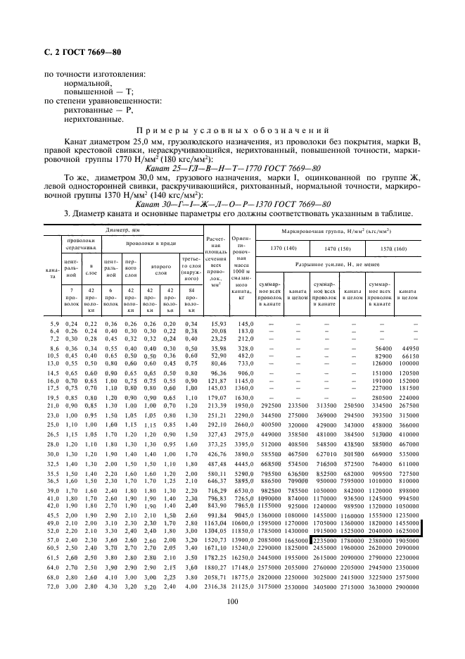 ГОСТ 7669-80