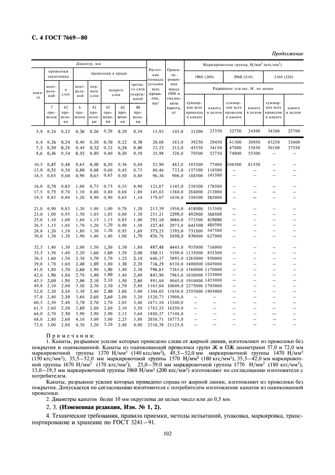 ГОСТ 7669-80