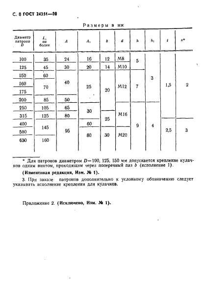 ГОСТ 24351-80