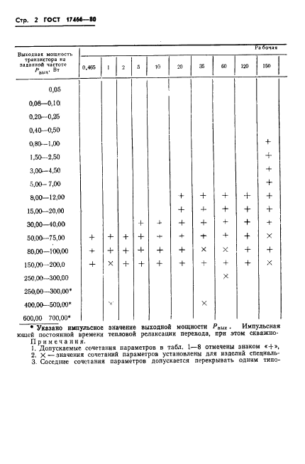 ГОСТ 17466-80