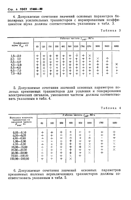 ГОСТ 17466-80