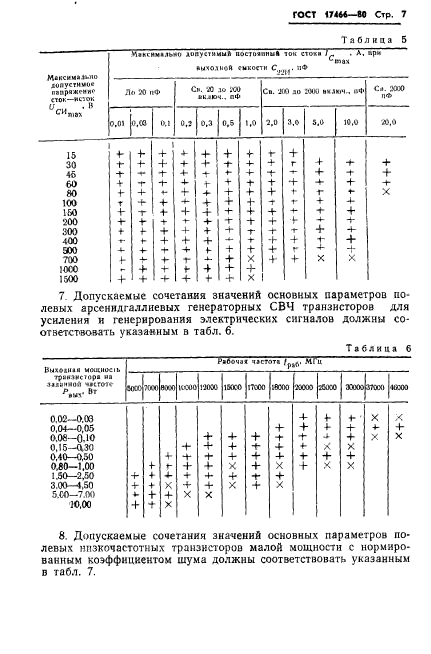 ГОСТ 17466-80