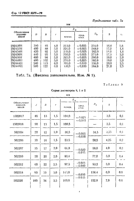 ГОСТ 5377-79