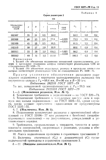 ГОСТ 5377-79