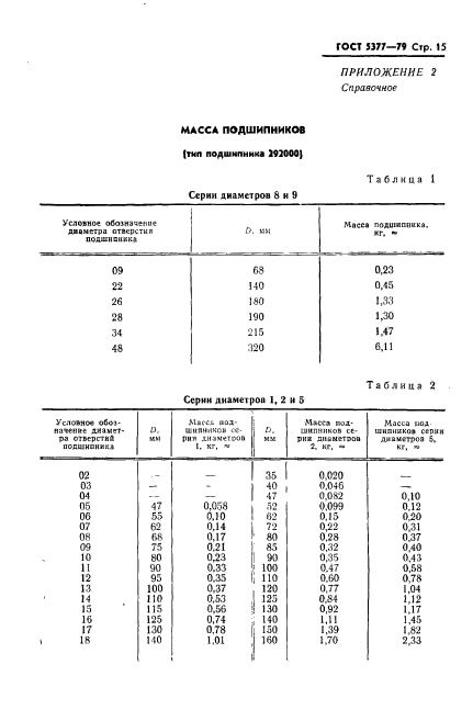 ГОСТ 5377-79