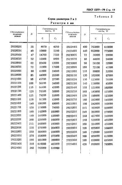 ГОСТ 5377-79