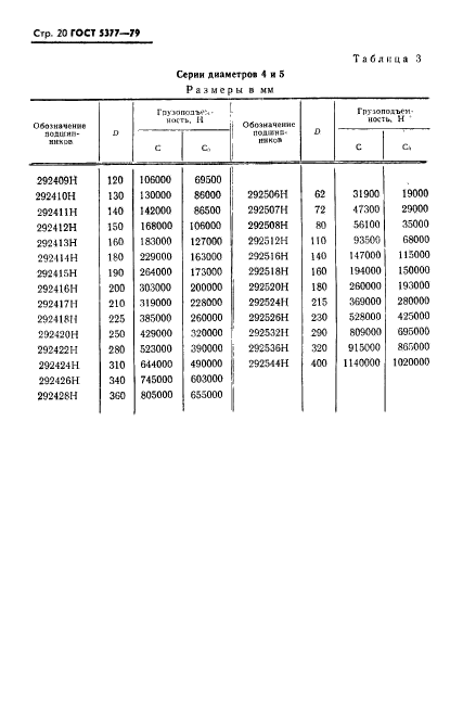 ГОСТ 5377-79