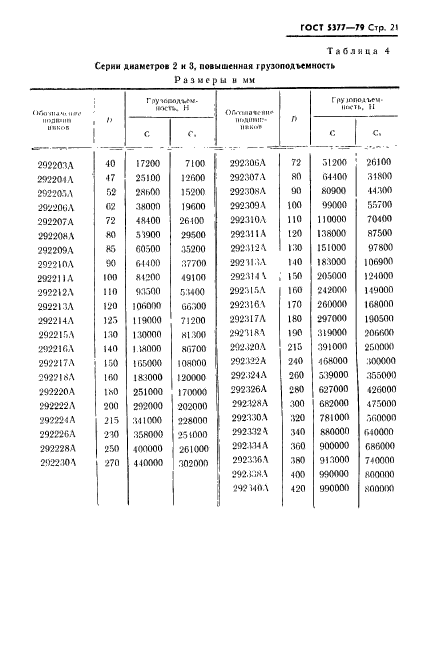 ГОСТ 5377-79