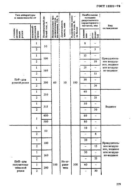 ГОСТ 12221-79