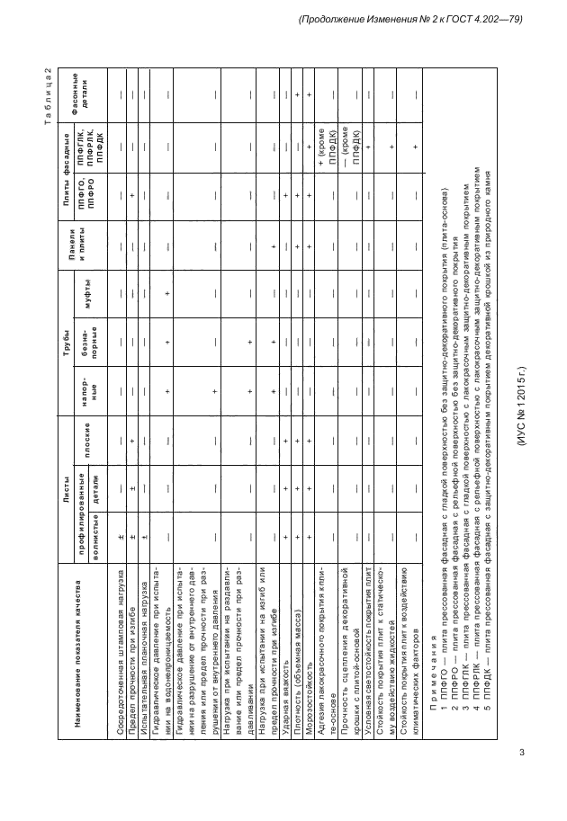 ГОСТ 4.202-79