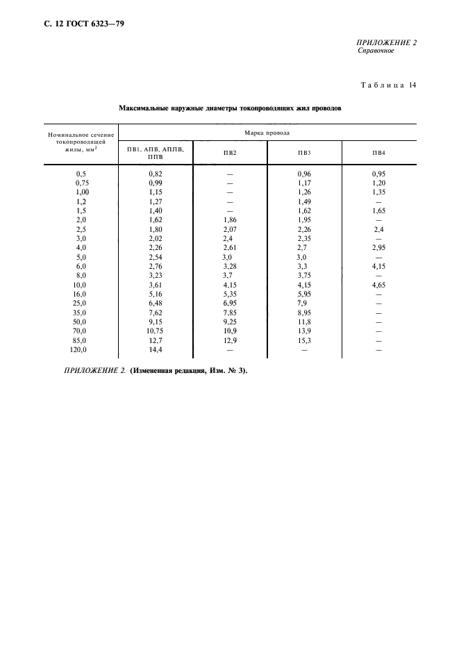 ГОСТ 6323-79