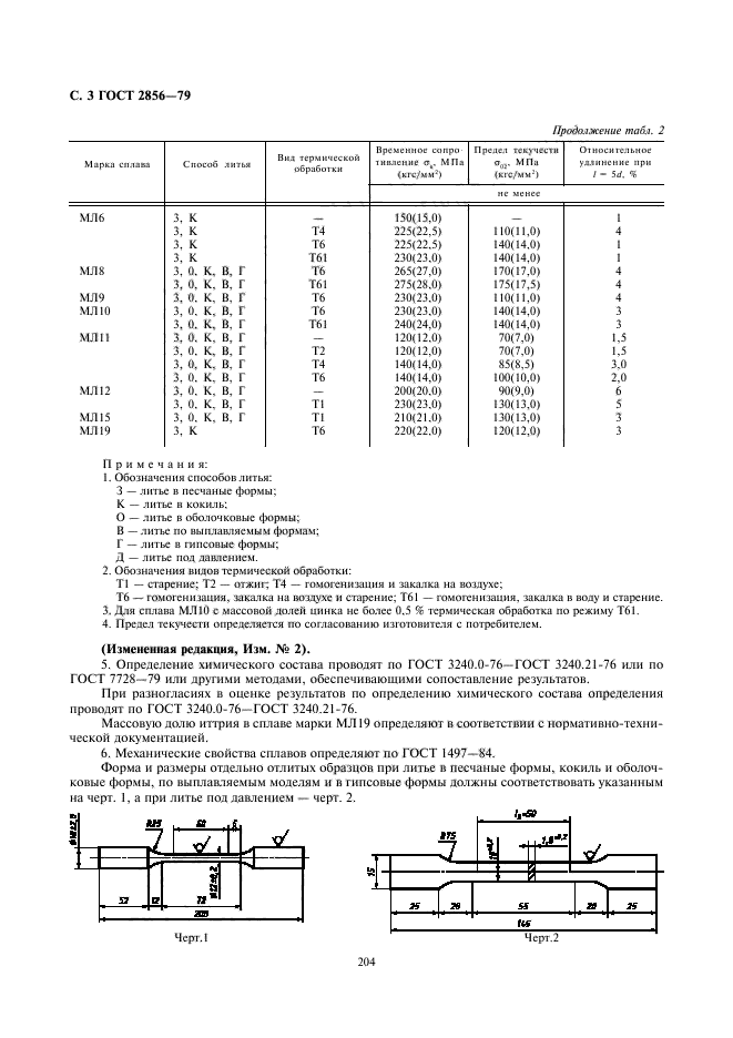 ГОСТ 2856-79