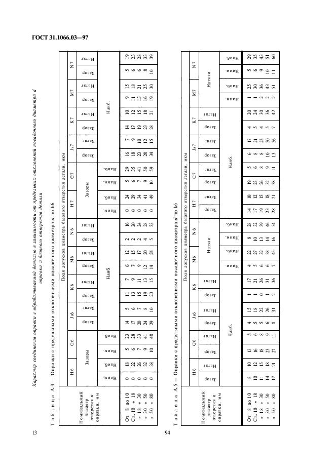 ГОСТ 31.1066.03-97