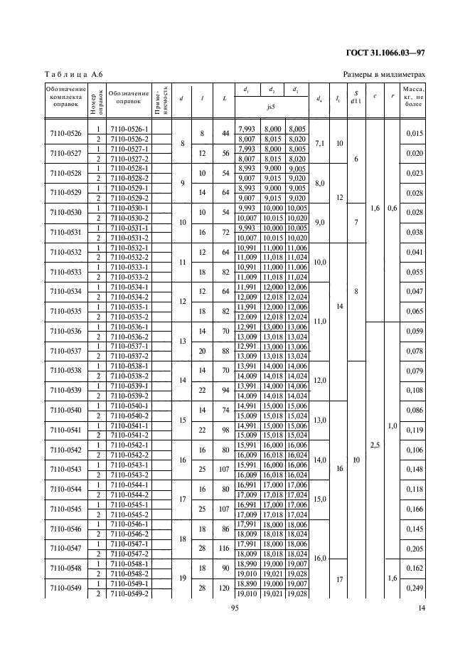 ГОСТ 31.1066.03-97