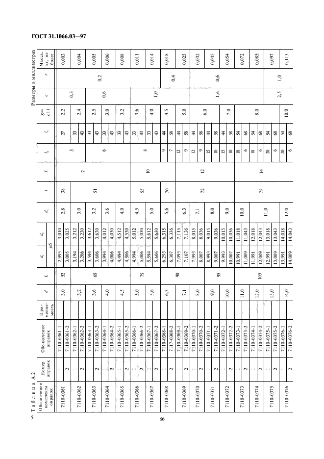 ГОСТ 31.1066.03-97