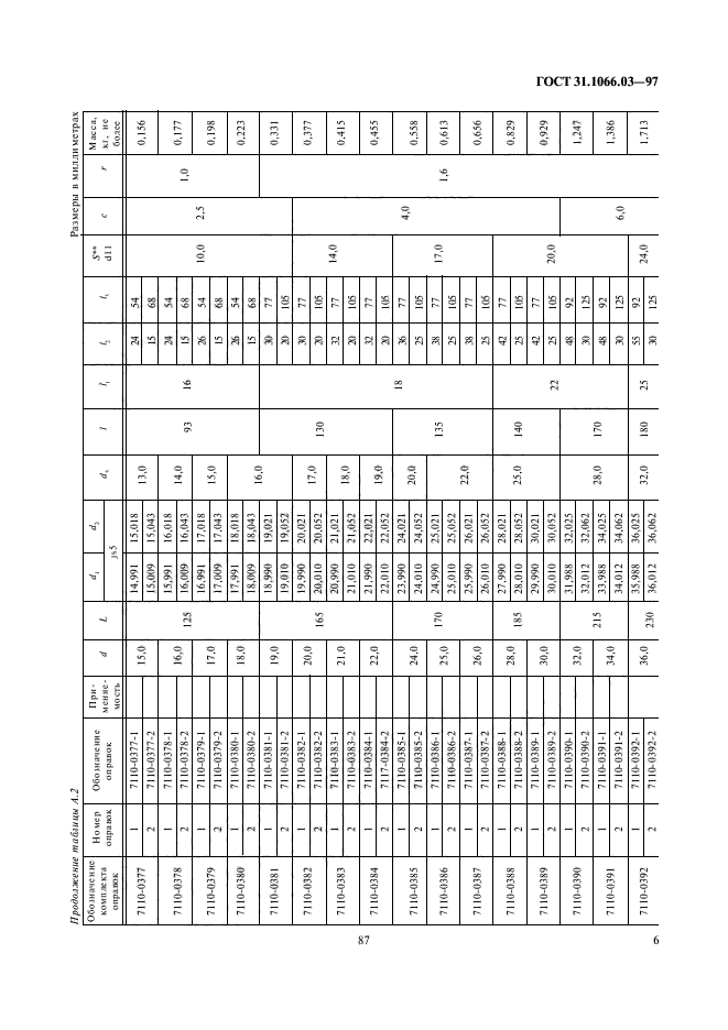 ГОСТ 31.1066.03-97