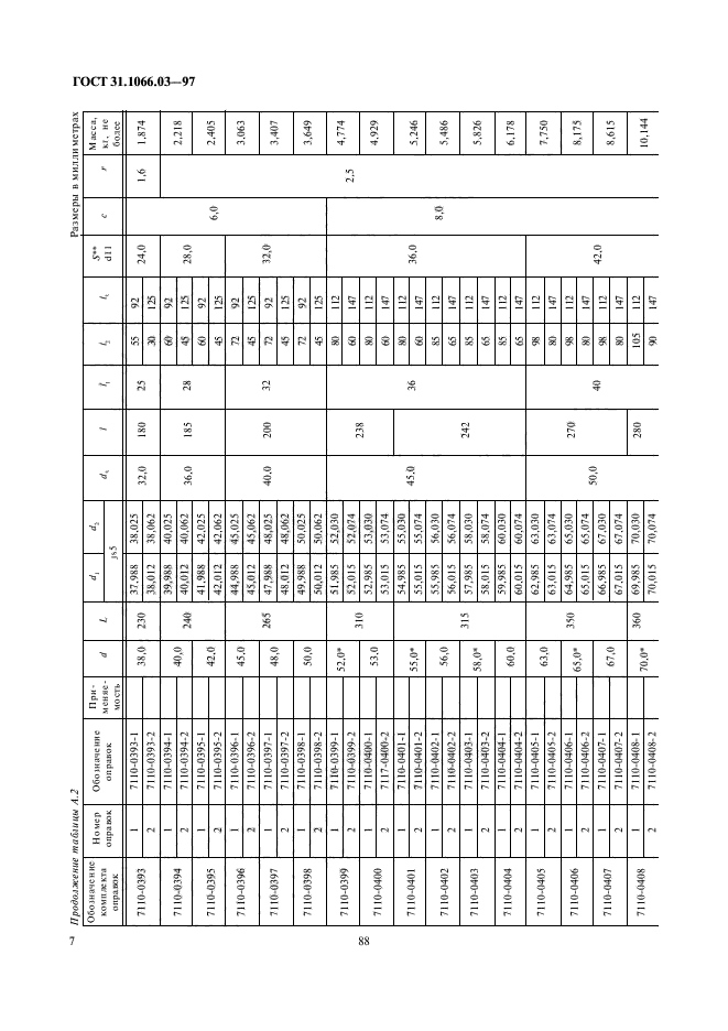 ГОСТ 31.1066.03-97