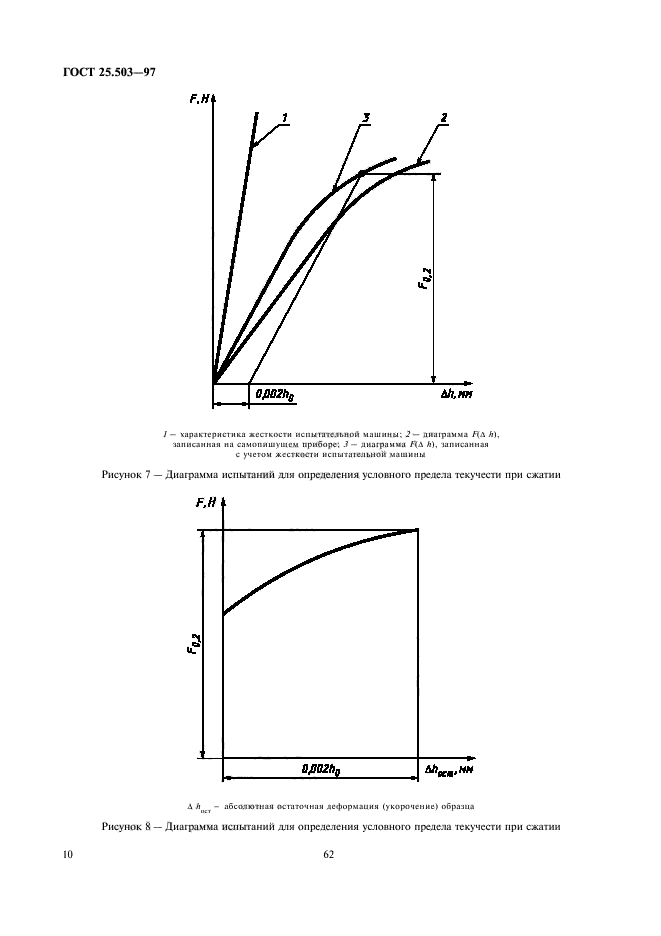 ГОСТ 25.503-97