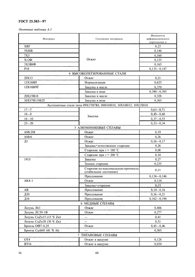 ГОСТ 25.503-97