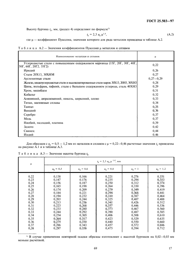 ГОСТ 25.503-97