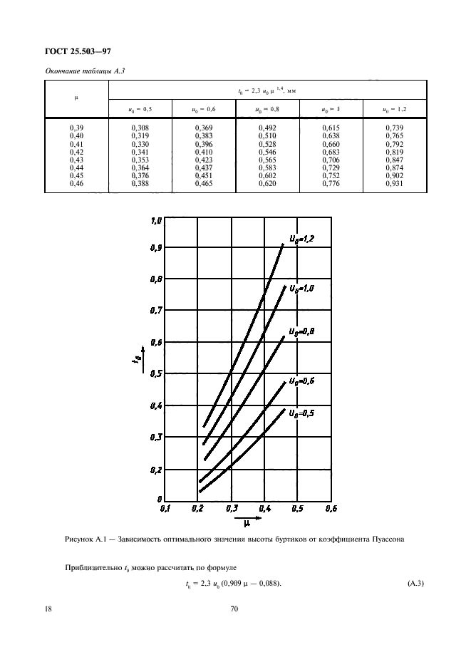 ГОСТ 25.503-97