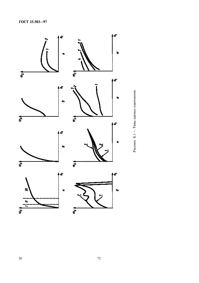 ГОСТ 25.503-97