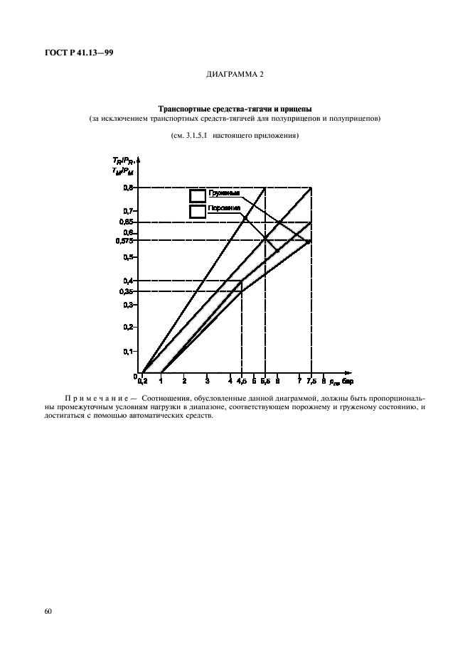 ГОСТ Р 41.13-99