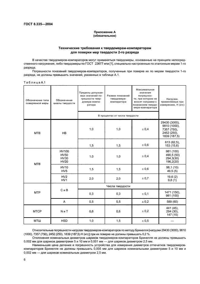 ГОСТ 8.335-2004