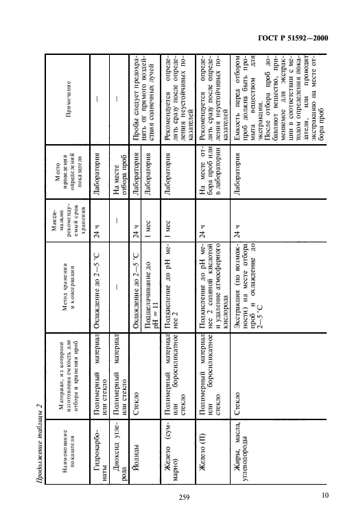 ГОСТ Р 51592-2000