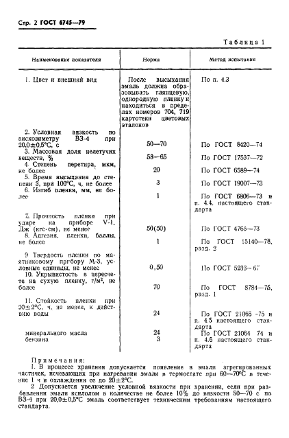 ГОСТ 6745-79