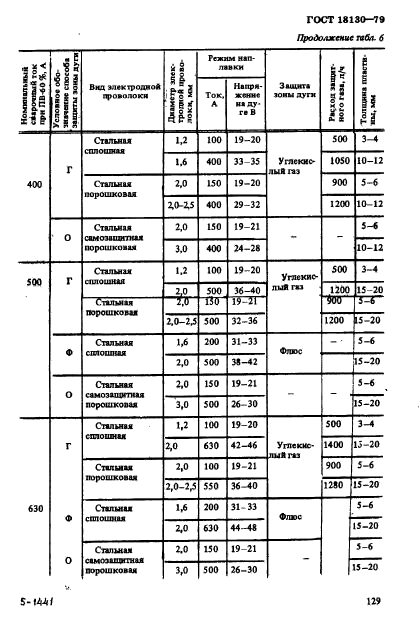 ГОСТ 18130-79