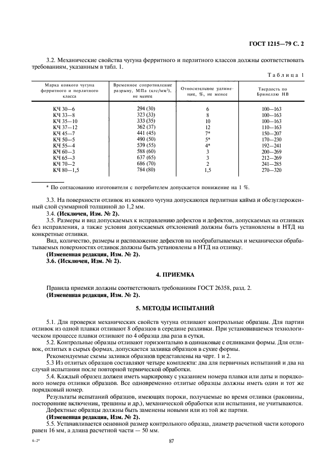 ГОСТ 1215-79